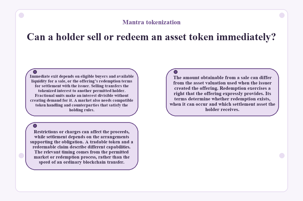 Visual outline: Mantra tokenization - Can a holder sell or redeem an asset token immediately?
